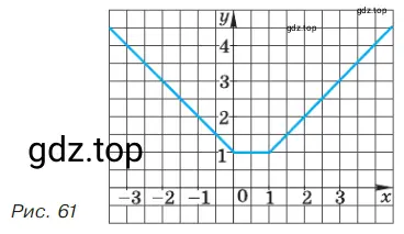 Функция задана графиком (рис. 61). Задайте эту функцию аналитически, т. е. одной или несколькими формулами.