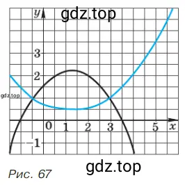 На рисунке 67 чёрной линией изображён график первой функции, а цветной − график второй функции. При каких значениях аргумента значение первой функции