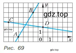 На рисунке 69 изображены прямые АВ и CD − графики двух линейных функций.