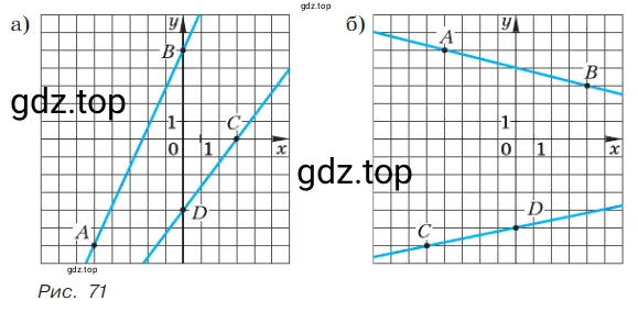 На рисунке 71, а и б изображены прямые − графики двух линейных функций. Каким из приведённых ниже уравнений задаётся прямая АВ, а каким − прямая CD?
