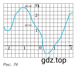 На рисунке 74 построен график некоторой функции.