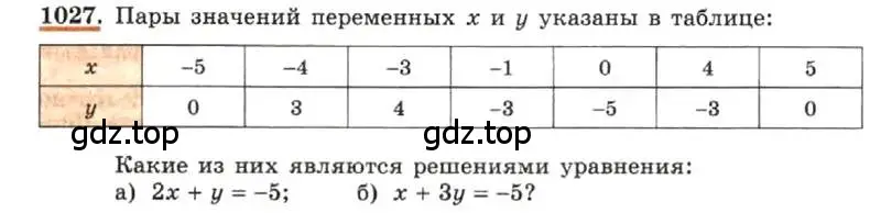 Условие номер 1027 (страница 202) гдз по алгебре 7 класс Макарычев, Миндюк, учебник