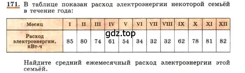 На диаграмме точками отмечен расход электроэнергии в некоторой стране с января по декабрь