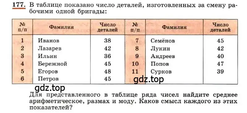 Условие номер 177 (страница 40) гдз по алгебре 7 класс Макарычев, Миндюк, учебник