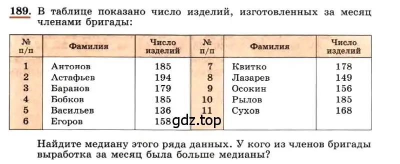 Условие номер 189 (страница 45) гдз по алгебре 7 класс Макарычев, Миндюк, учебник