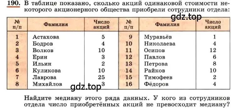 Условие номер 190 (страница 45) гдз по алгебре 7 класс Макарычев, Миндюк, учебник