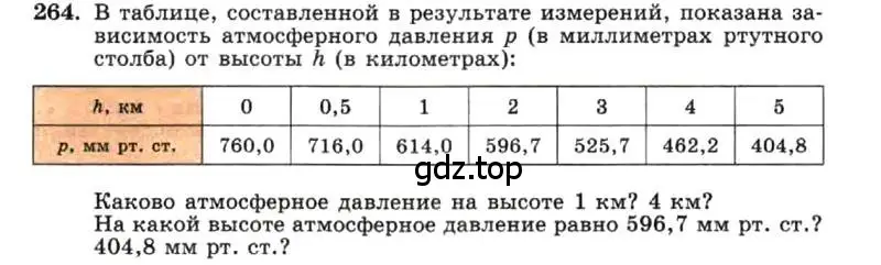 Условие номер 264 (страница 59) гдз по алгебре 7 класс Макарычев, Миндюк, учебник