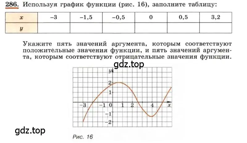 Условие номер 286 (страница 65) гдз по алгебре 7 класс Макарычев, Миндюк, учебник