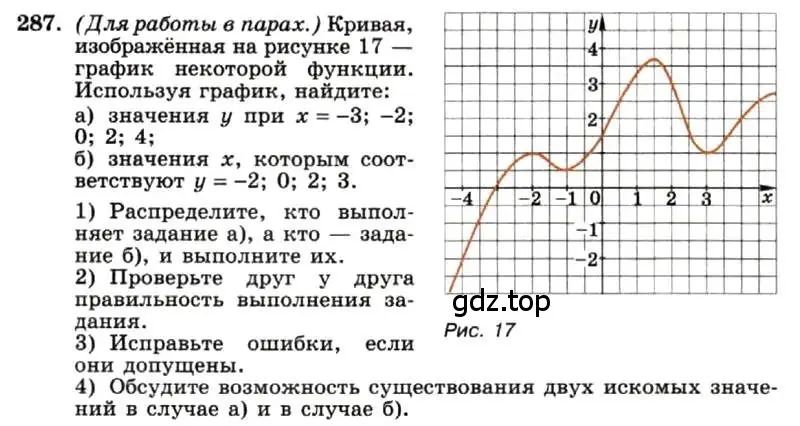 Условие номер 287 (страница 66) гдз по алгебре 7 класс Макарычев, Миндюк, учебник