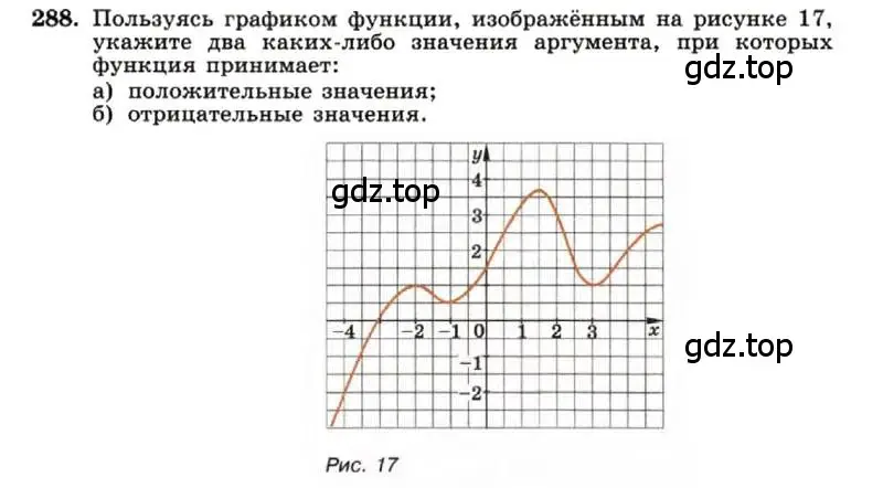 Условие номер 288 (страница 66) гдз по алгебре 7 класс Макарычев, Миндюк, учебник