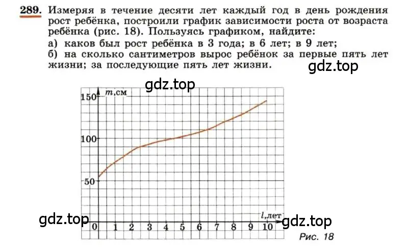 Условие номер 289 (страница 66) гдз по алгебре 7 класс Макарычев, Миндюк, учебник