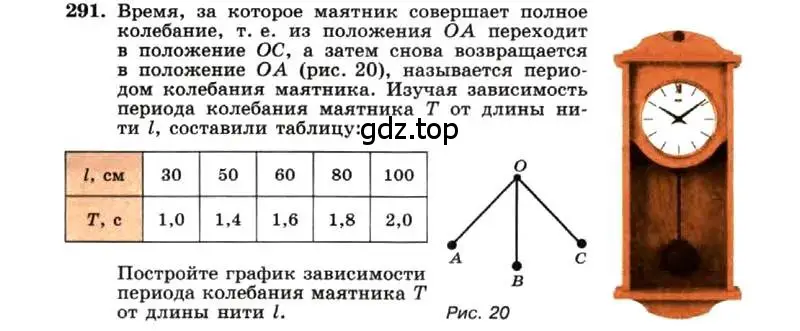 Условие номер 291 (страница 67) гдз по алгебре 7 класс Макарычев, Миндюк, учебник