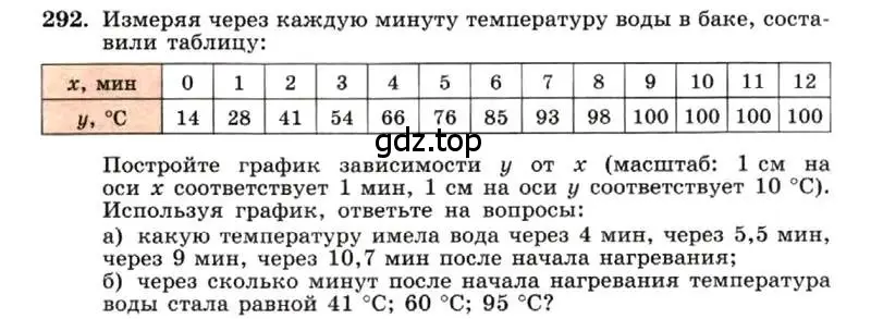 Условие номер 292 (страница 68) гдз по алгебре 7 класс Макарычев, Миндюк, учебник