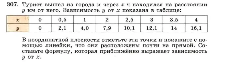 Условие номер 307 (страница 73) гдз по алгебре 7 класс Макарычев, Миндюк, учебник