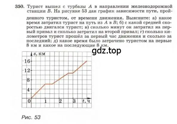 На рисунке 15 изображен график движения лыжника сколько метров