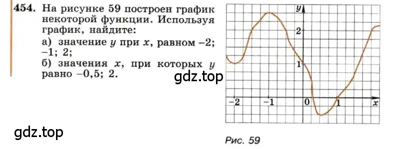 Условие номер 454 (страница 107) гдз по алгебре 7 класс Макарычев, Миндюк, учебник