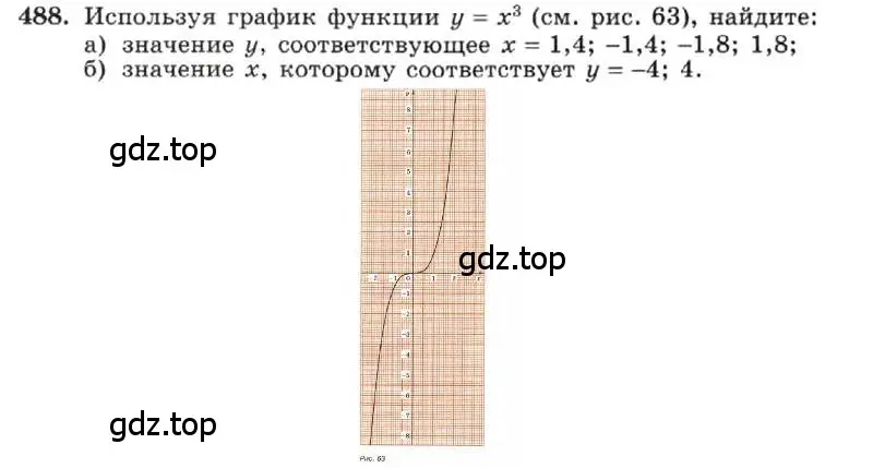 Условие номер 488 (страница 117) гдз по алгебре 7 класс Макарычев, Миндюк, учебник