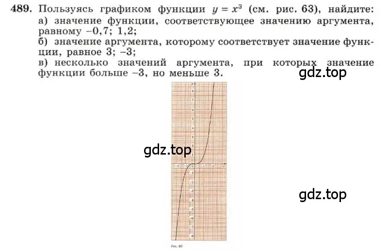 Условие номер 489 (страница 117) гдз по алгебре 7 класс Макарычев, Миндюк, учебник