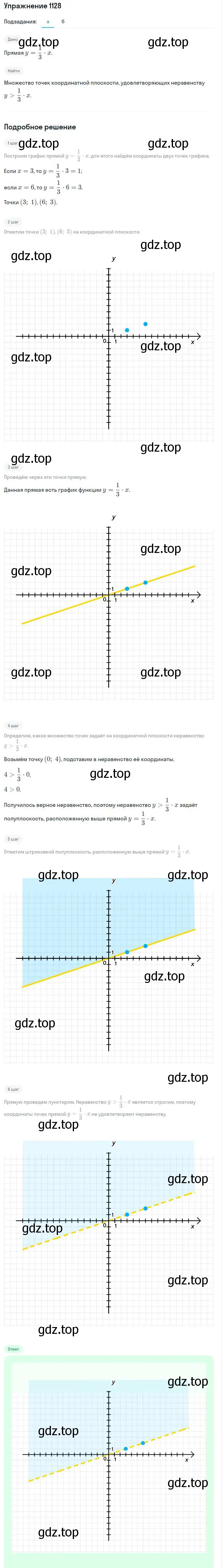 Решение номер 1128 (страница 225) гдз по алгебре 7 класс Макарычев, Миндюк, учебник