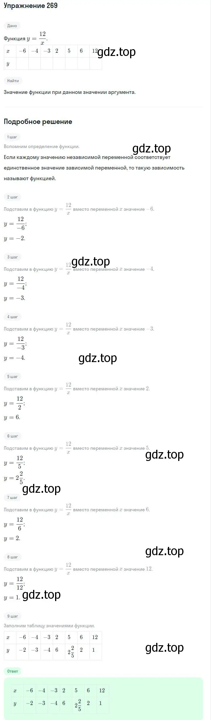Решение номер 269 (страница 61) гдз по алгебре 7 класс Макарычев, Миндюк, учебник