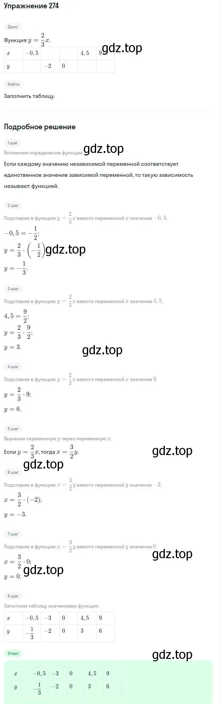 Решение номер 274 (страница 61) гдз по алгебре 7 класс Макарычев, Миндюк, учебник