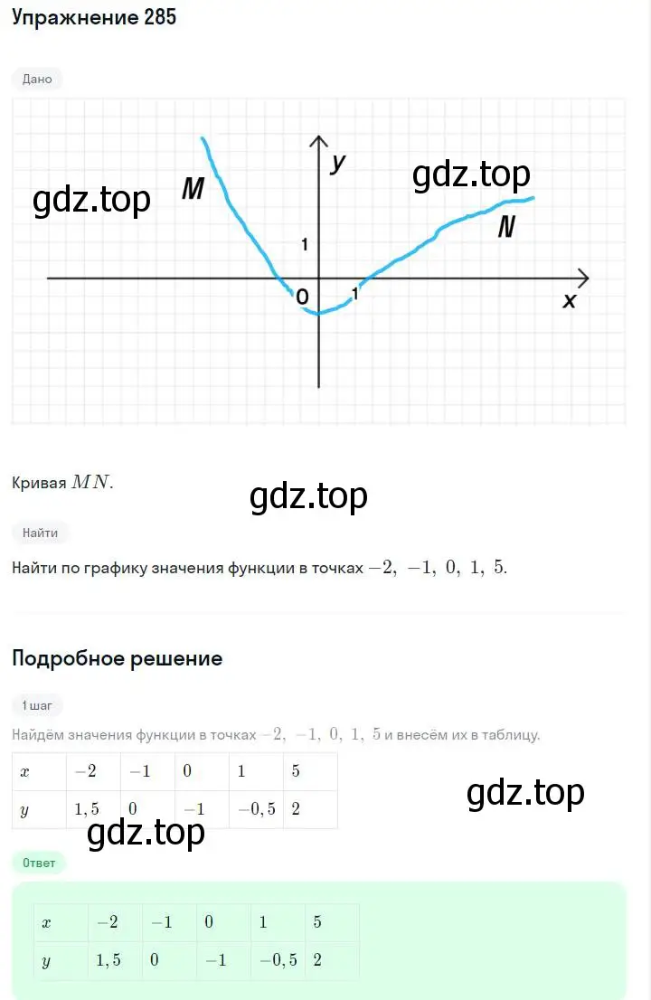 Решение номер 285 (страница 65) гдз по алгебре 7 класс Макарычев, Миндюк, учебник