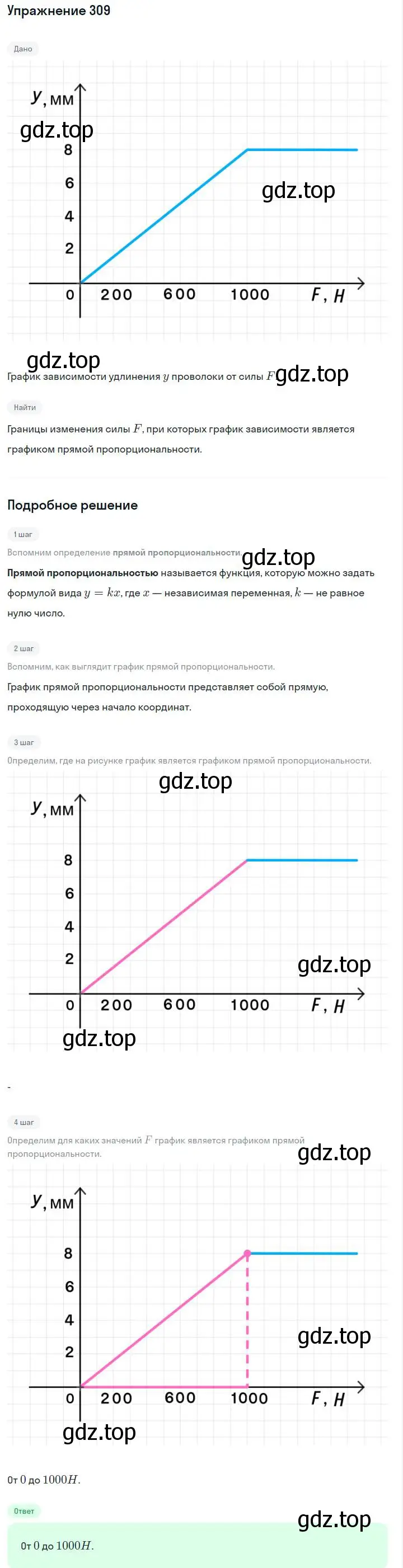 Решение номер 309 (страница 74) гдз по алгебре 7 класс Макарычев, Миндюк, учебник