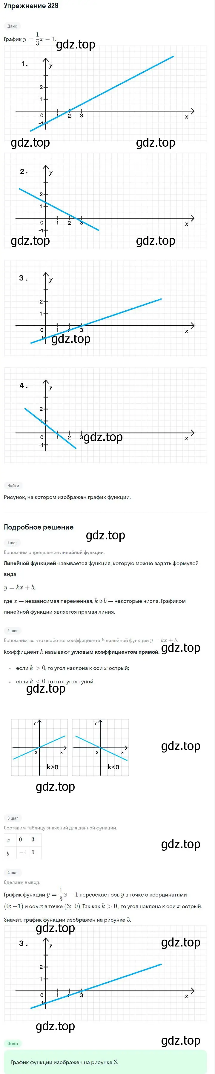 Решение номер 329 (страница 81) гдз по алгебре 7 класс Макарычев, Миндюк, учебник