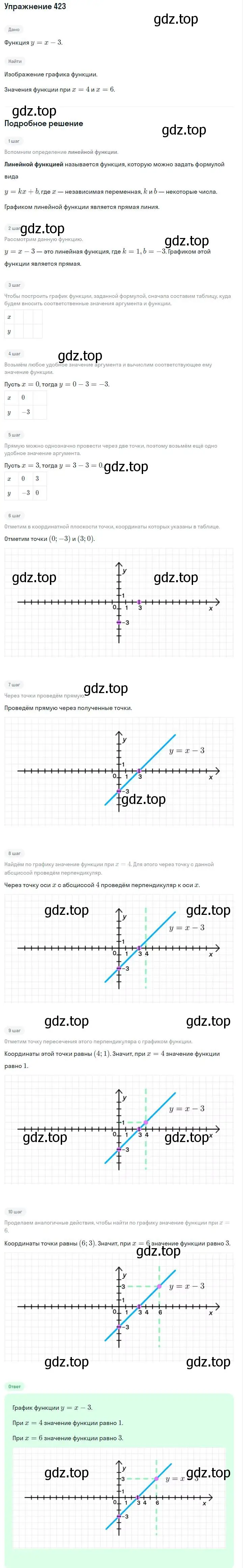 Решение номер 423 (страница 103) гдз по алгебре 7 класс Макарычев, Миндюк, учебник