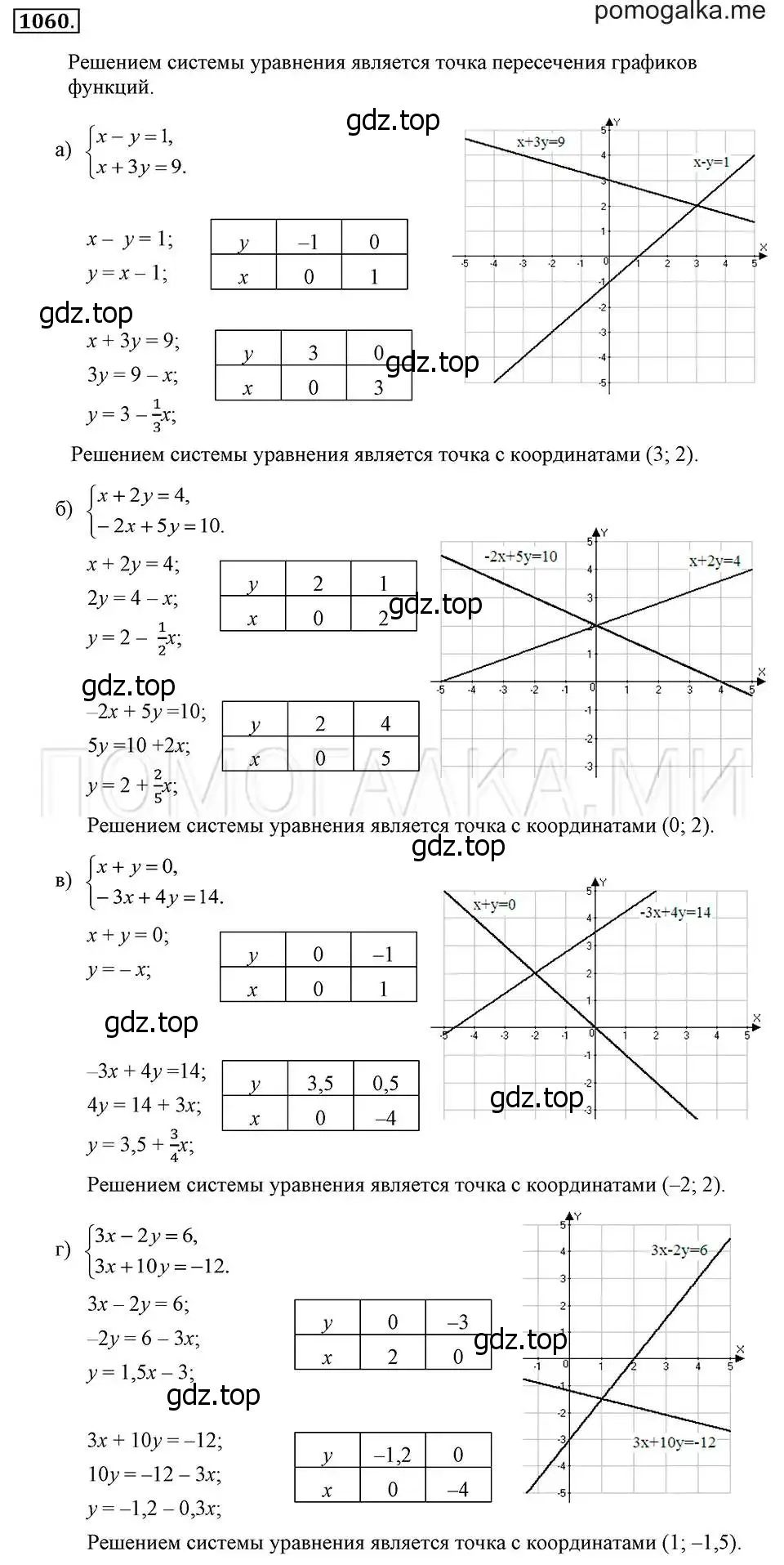 Решение 2. номер 1060 (страница 210) гдз по алгебре 7 класс Макарычев, Миндюк, учебник