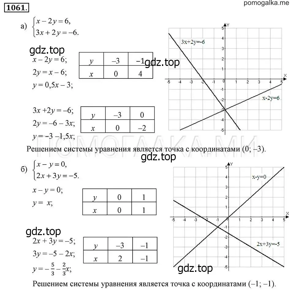 Решение 2. номер 1061 (страница 210) гдз по алгебре 7 класс Макарычев, Миндюк, учебник