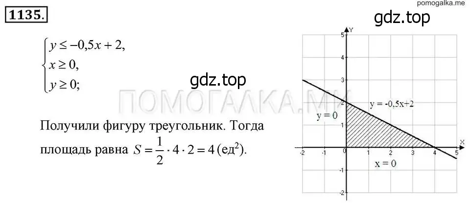 Решение 2. номер 1135 (страница 226) гдз по алгебре 7 класс Макарычев, Миндюк, учебник