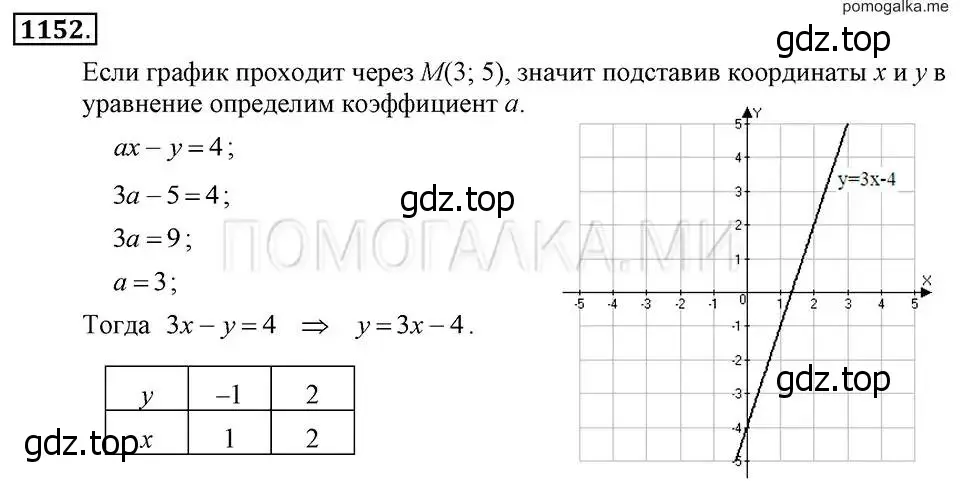 Решение 2. номер 1152 (страница 227) гдз по алгебре 7 класс Макарычев, Миндюк, учебник