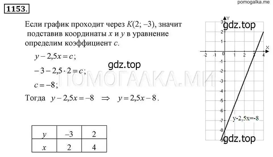 Решение 2. номер 1153 (страница 227) гдз по алгебре 7 класс Макарычев, Миндюк, учебник