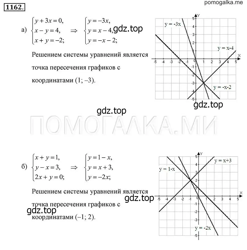 Решение 2. номер 1162 (страница 228) гдз по алгебре 7 класс Макарычев, Миндюк, учебник