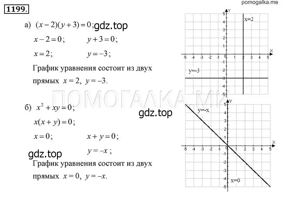 Решение 2. номер 1199 (страница 233) гдз по алгебре 7 класс Макарычев, Миндюк, учебник