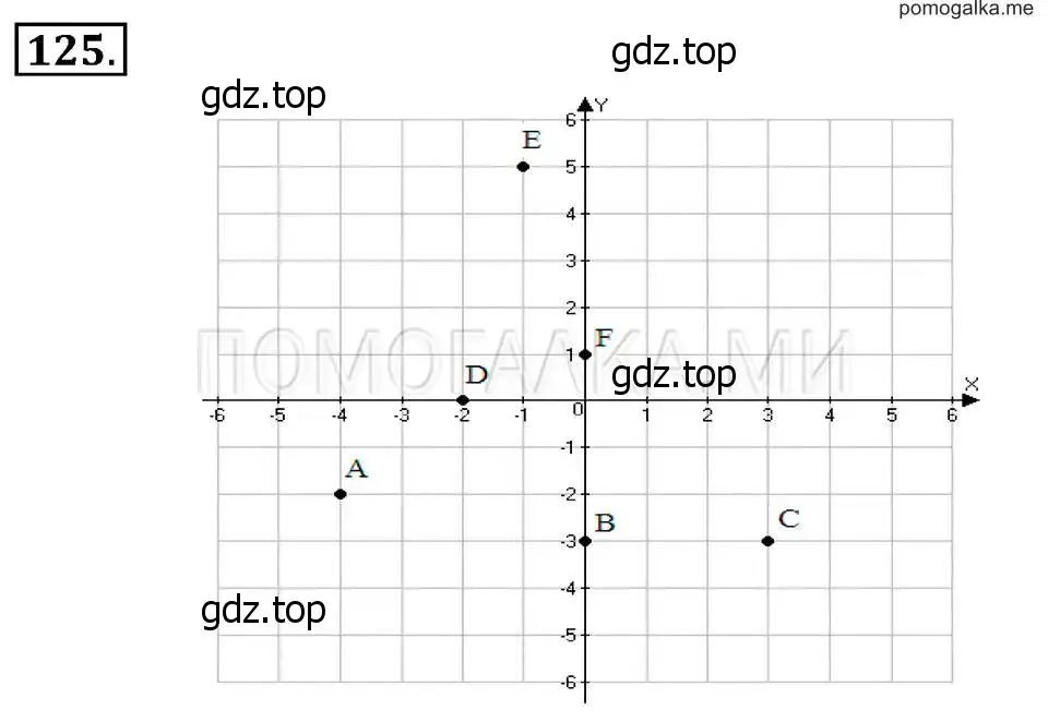 Решение 2. номер 125 (страница 28) гдз по алгебре 7 класс Макарычев, Миндюк, учебник
