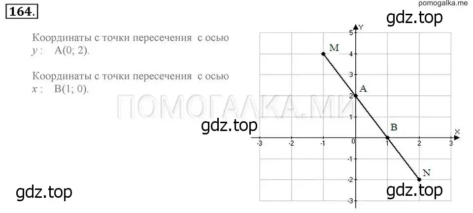 Решение 2. номер 164 (страница 35) гдз по алгебре 7 класс Макарычев, Миндюк, учебник