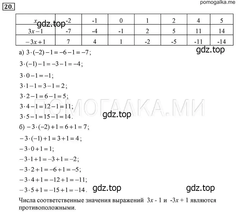 Решение 2. номер 20 (страница 9) гдз по алгебре 7 класс Макарычев, Миндюк, учебник