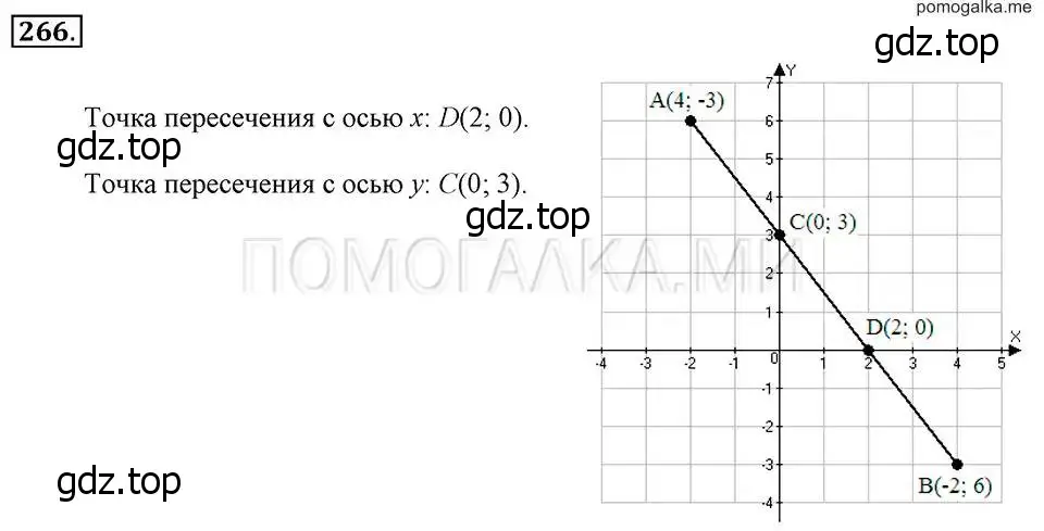 Решение 2. номер 266 (страница 59) гдз по алгебре 7 класс Макарычев, Миндюк, учебник