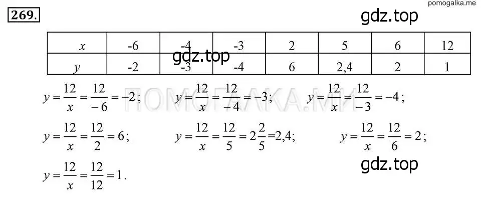 Решение 2. номер 269 (страница 61) гдз по алгебре 7 класс Макарычев, Миндюк, учебник