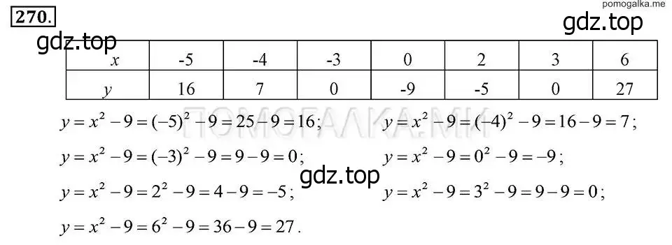 Решение 2. номер 270 (страница 61) гдз по алгебре 7 класс Макарычев, Миндюк, учебник