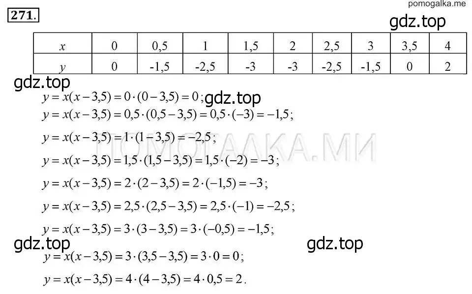 Решение 2. номер 271 (страница 61) гдз по алгебре 7 класс Макарычев, Миндюк, учебник