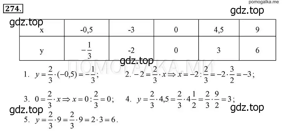 Решение 2. номер 274 (страница 61) гдз по алгебре 7 класс Макарычев, Миндюк, учебник