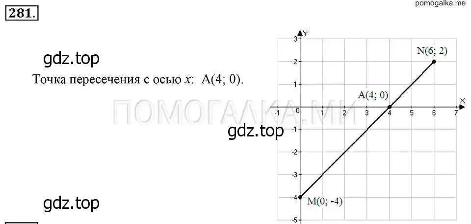 Решение 2. номер 281 (страница 62) гдз по алгебре 7 класс Макарычев, Миндюк, учебник