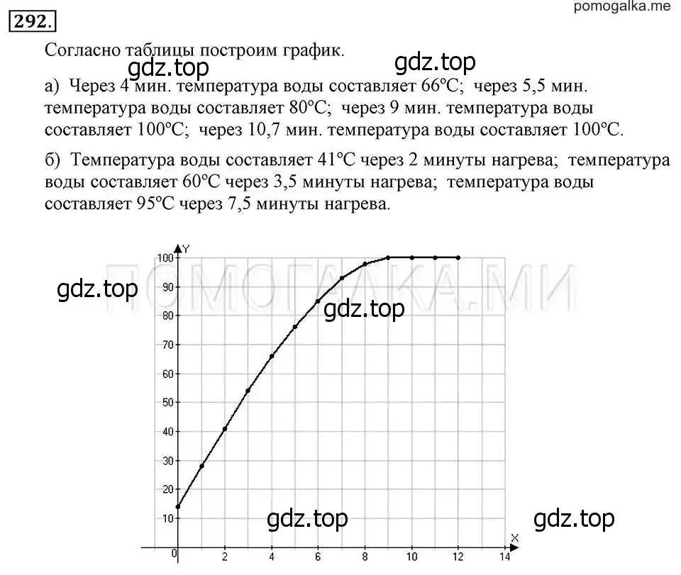 Решение 2. номер 292 (страница 68) гдз по алгебре 7 класс Макарычев, Миндюк, учебник