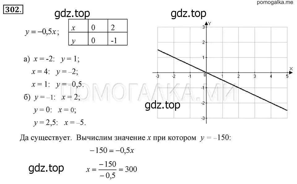 Алгебра 7 класс макарычев учебник номер 652. Номер 302 по алгебре 7 класс Макарычев. Графики функций 7 класс Макарычев Алгебра.