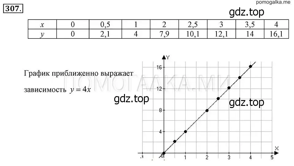 Помогалка по алгебре 7 класс