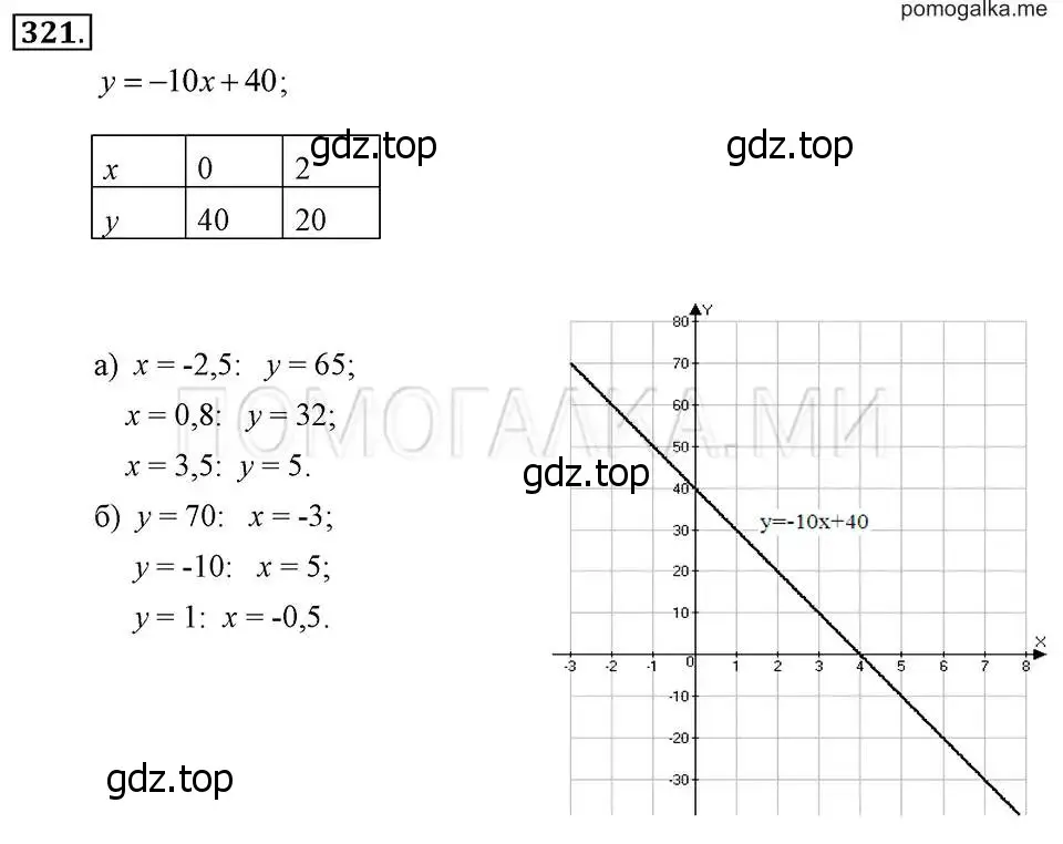 Решение 2. номер 321 (страница 80) гдз по алгебре 7 класс Макарычев, Миндюк, учебник