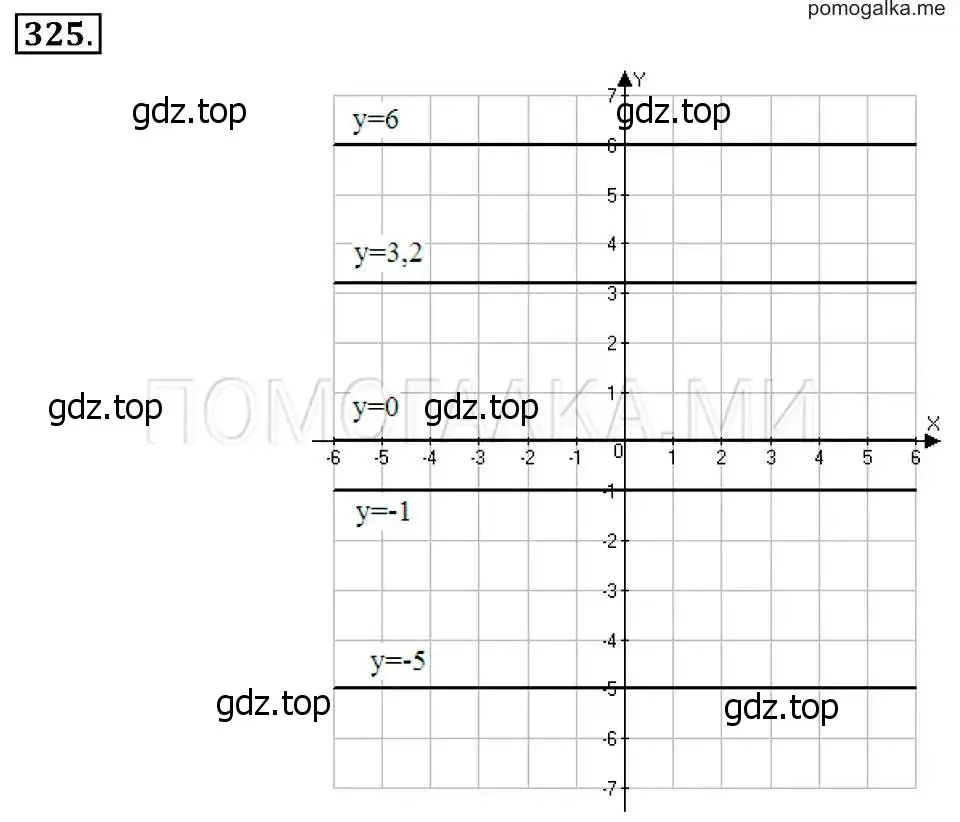 Решение 2. номер 325 (страница 80) гдз по алгебре 7 класс Макарычев, Миндюк, учебник